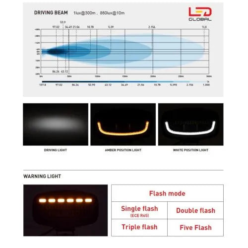 LED Global 10 Inch LED Driving Light with Dual Colour Position & Amber Strobe - LG934