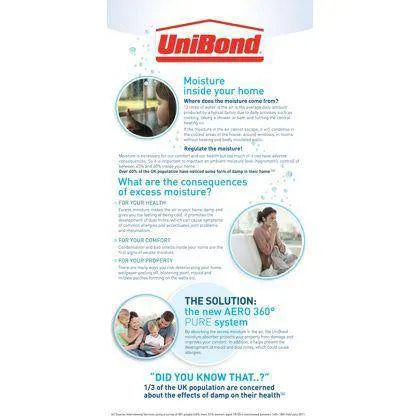 UniBond Aero 360 Moisture Absorber