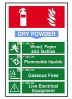 Sign Fire Extinguisher Dry Powder