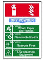Sign Fire Extinguisher Dry Powder