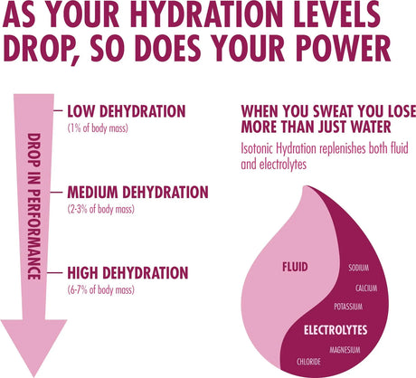 High5 Isotonic Hydration Drink - 300g Jar Blackcurrant | Electrolytes & Energy