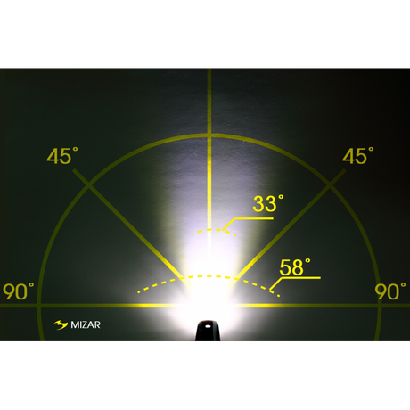 Moon Sport Mizar (40lm) & Alcor (15lm) Light Set | USB Rechargeable | Front & Rear Bike Lights