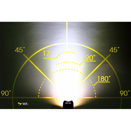 Moon Sport MX-HM 400 Lumen Bike Light | Dual Beam | Garmin, Wahoo & Bryton Compatible