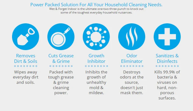Wet & Forget Mould & Mildew
